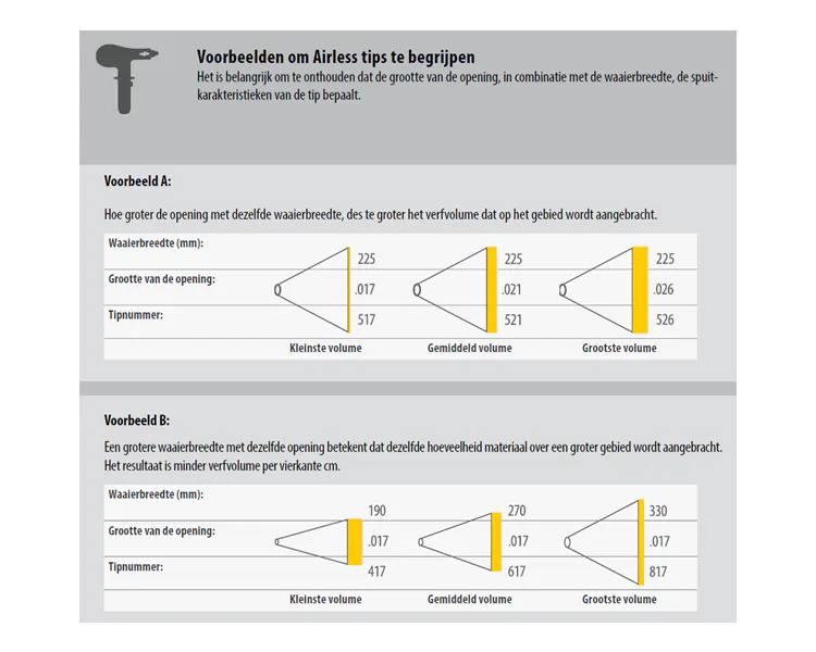 Fine Finish 3 Tip 208